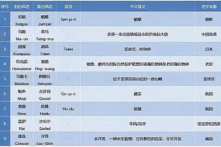 官方：丹麦足协为培养国家队球员的各俱乐部分女足世界杯奖金