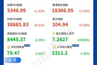 百分百命中率难救主！格威6投全中拿到13分6篮板3助攻&正负值+14